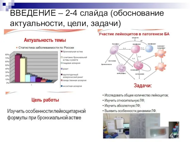 ВВЕДЕНИЕ – 2-4 слайда (обоснование актуальности, цели, задачи)