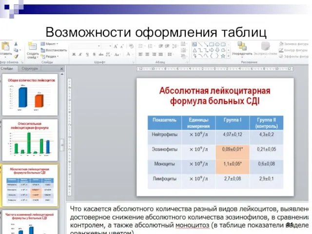 Возможности оформления таблиц