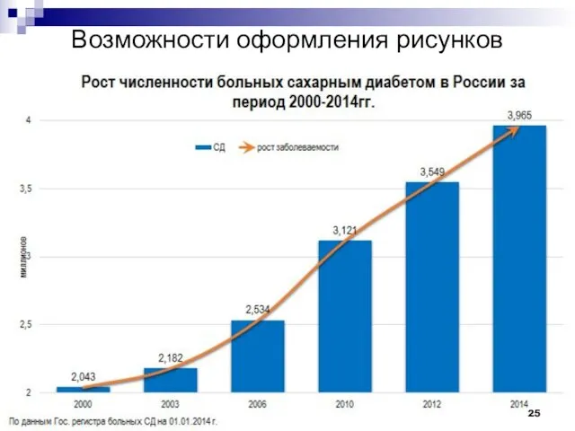 Возможности оформления рисунков