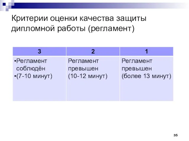 Критерии оценки качества защиты дипломной работы (регламент)