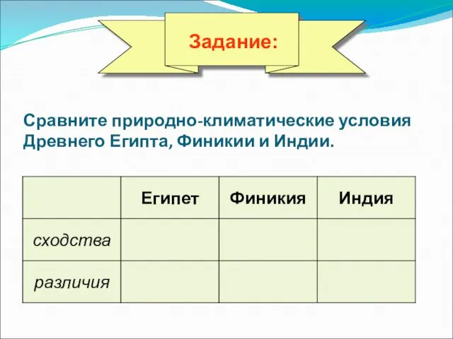 Сравните природно-климатические условия Древнего Египта, Финикии и Индии. Задание: