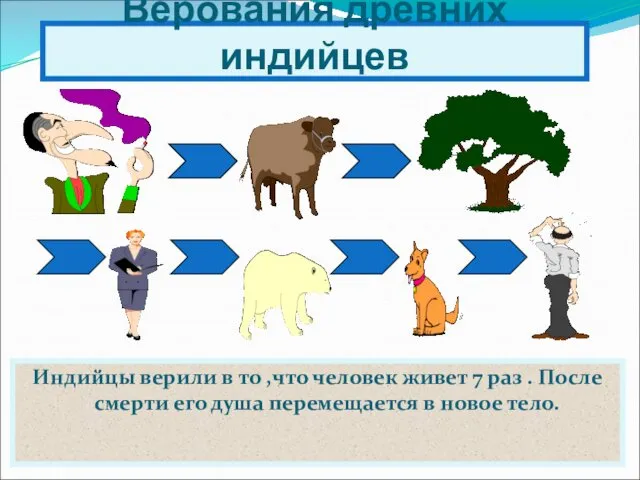 Верования древних индийцев Индийцы верили в то ,что человек живет 7 раз .