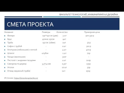 СМЕТА ПРОЕКТА Название Размеры Количество Примерная цена Фанера 150*150 см