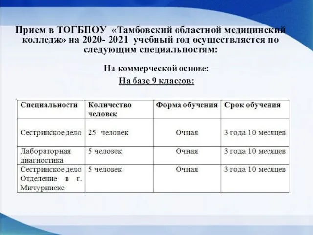 Прием в ТОГБПОУ «Тамбовский областной медицинский колледж» на 2020- 2021