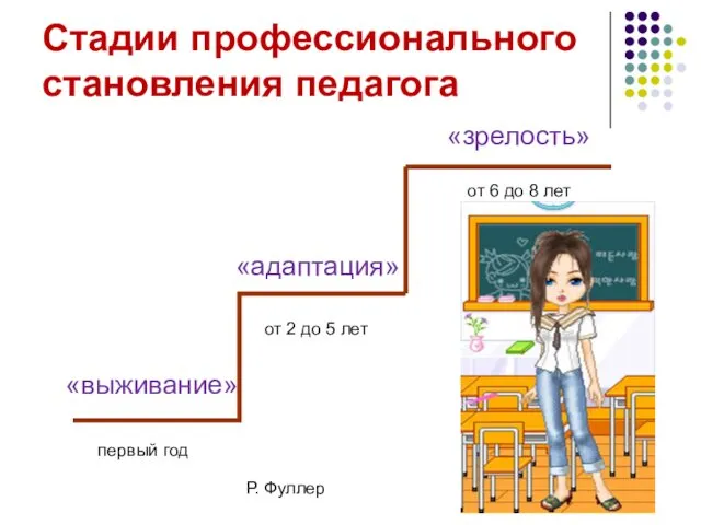 Стадии профессионального становления педагога «адаптация» «выживание» «зрелость» первый год от