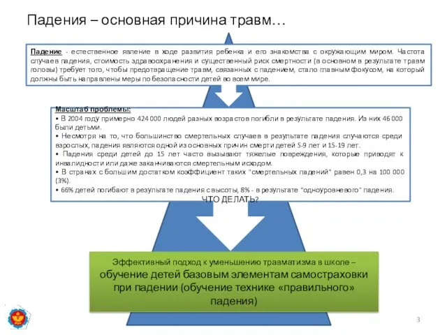 Падения – основная причина травм… Падение - естественное явление в ходе развития ребенка