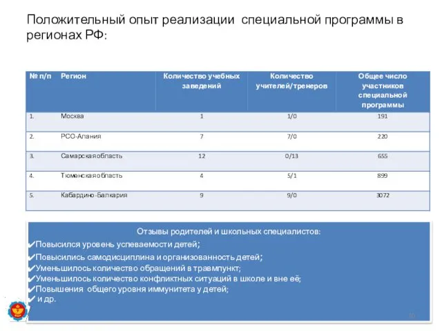 Положительный опыт реализации специальной программы в регионах РФ: Отзывы родителей и школьных специалистов: