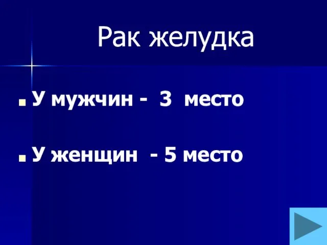 Рак желудка У мужчин - 3 место У женщин - 5 место