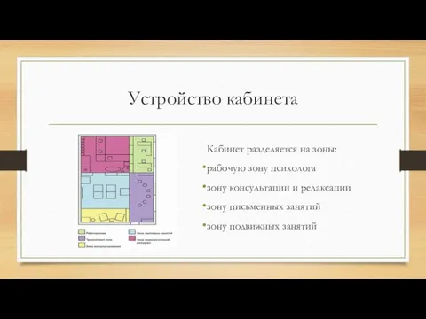 Устройство кабинета Кабинет разделяется на зоны: рабочую зону психолога зону