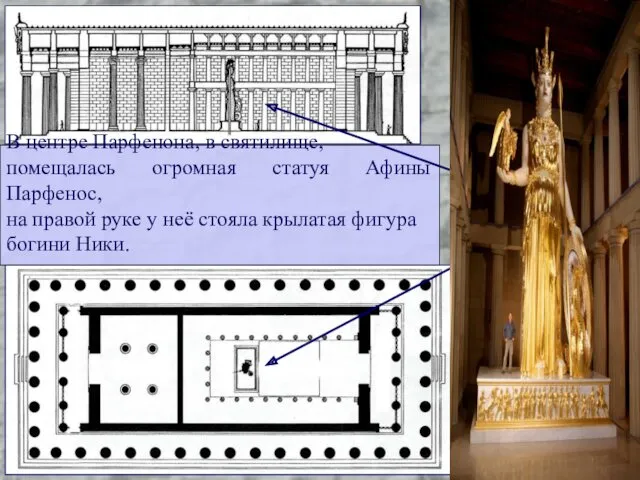 В центре Парфенона, в святилище, помещалась огромная статуя Афины Парфенос,