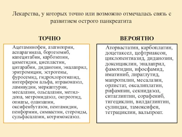 Лекарства, у которых точно или возможно отмечалась связь с развитием