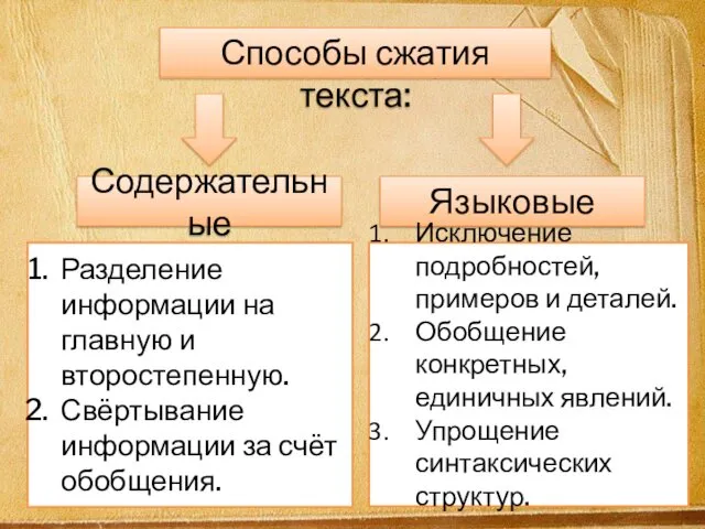 Способы сжатия текста: Содержательные Языковые Разделение информации на главную и второстепенную. Свёртывание информации