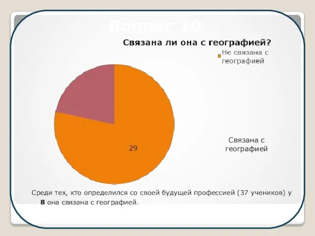 Среди тех, кто определился со своей будущей профессией (37 учеников)