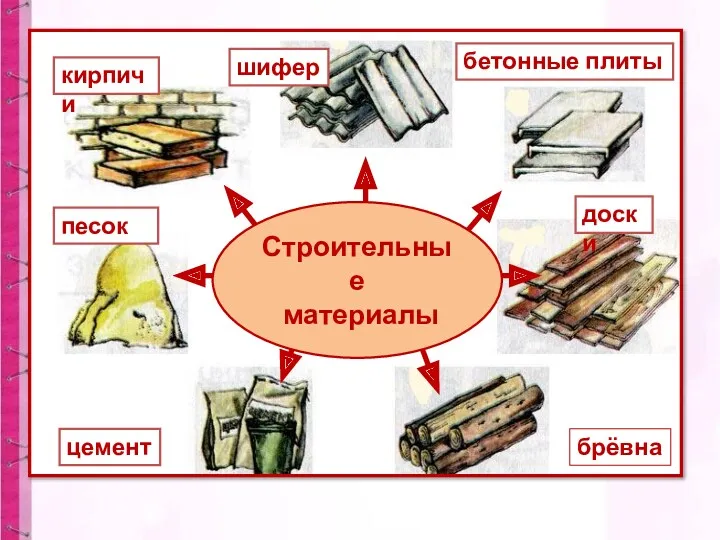 Строительные материалы кирпичи песок шифер бетонные плиты доски брёвна цемент