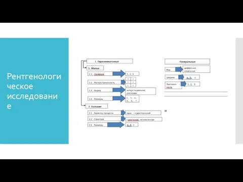 Рентгенологическое исследование