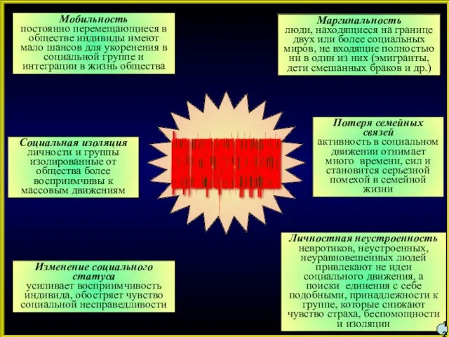 Мобильность постоянно перемещающиеся в обществе индивиды имеют мало шансов для