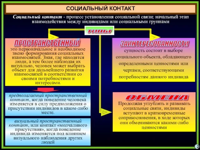 СОЦИАЛЬНЫЙ КОНТАКТ Социальный контакт - процесс установления социальной связи; начальный