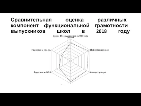 Сравнительная оценка различных компонент функциональной грамотности выпускников школ в 2018 году