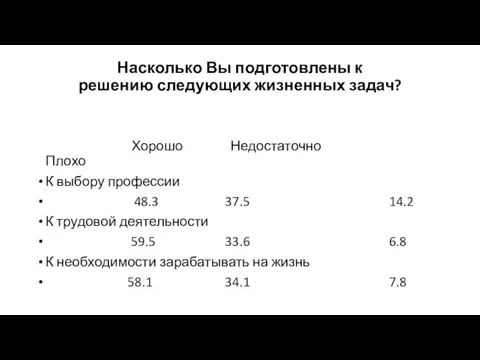 Насколько Вы подготовлены к решению следующих жизненных задач? Хорошо Недостаточно