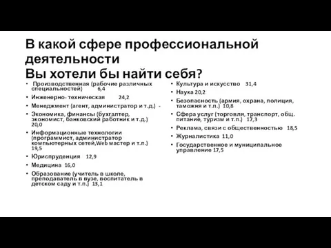 В какой сфере профессиональной деятельности Вы хотели бы найти себя?