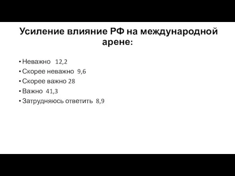 Усиление влияние РФ на международной арене: Неважно 12,2 Скорее неважно