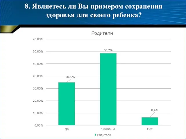 8. Являетесь ли Вы примером сохранения здоровья для своего ребенка?