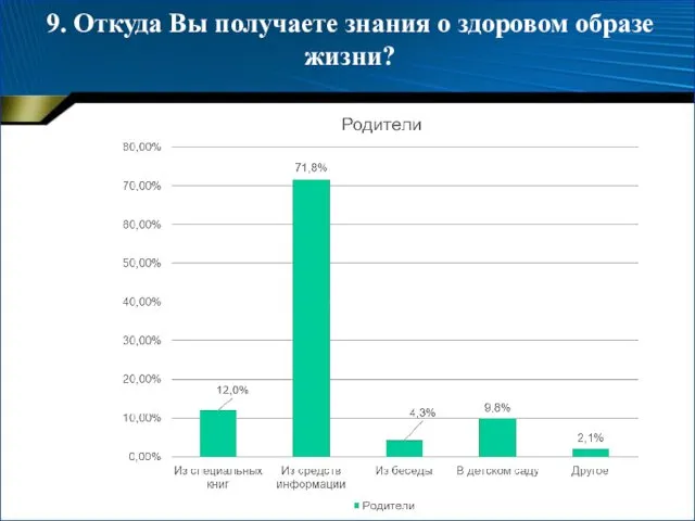 9. Откуда Вы получаете знания о здоровом образе жизни?