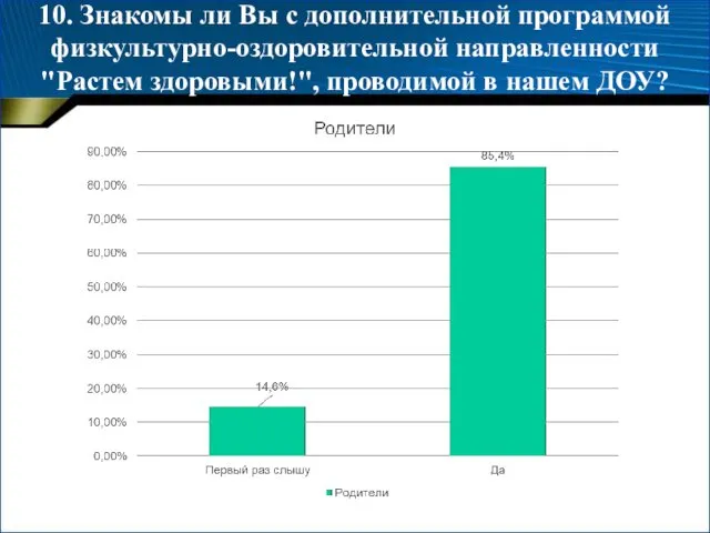 10. Знакомы ли Вы с дополнительной программой физкультурно-оздоровительной направленности "Растем здоровыми!", проводимой в нашем ДОУ?