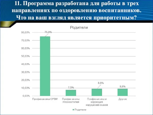 11. Программа разработана для работы в трех направлениях по оздоровлению