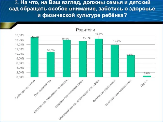 2. На что, на Ваш взгляд, должны семья и детский