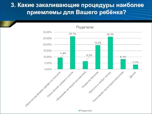 3. Какие закаливающие процедуры наиболее приемлемы для Вашего ребёнка?