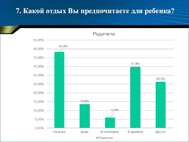 7. Какой отдых Вы предпочитаете для ребенка?