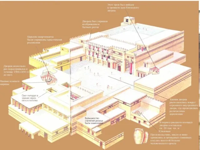 Кносский Дворец царя Миноса на Крите. МАТЕРИАЛ СМОТРЕТЬ В ПАПКЕ
