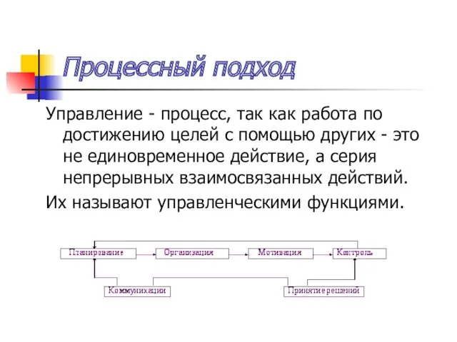 Процессный подход Управление - процесс, так как работа по достижению