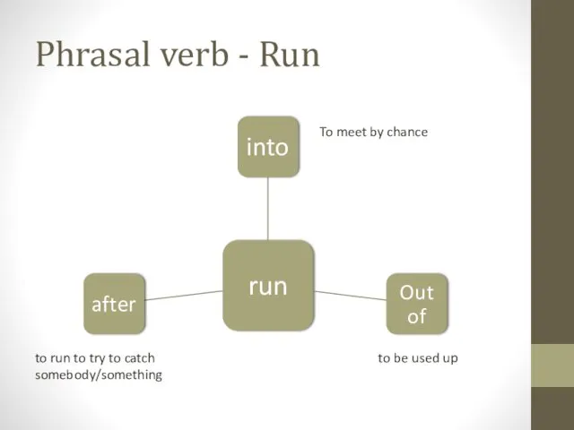 Phrasal verb - Run to be used up to run to try to