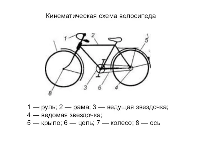 Кинематическая схема велосипеда 1 — руль; 2 — рама; 3