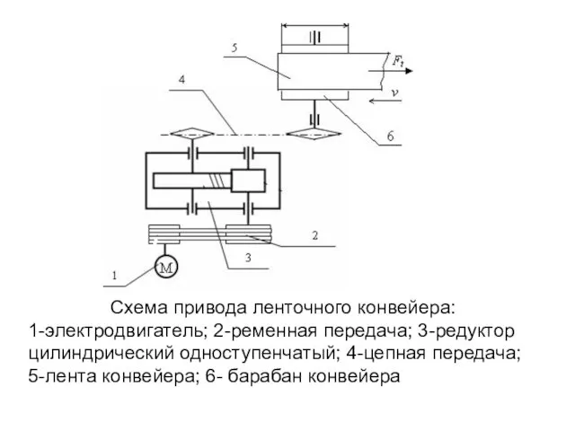 Схема привода ленточного конвейера: 1-электродвигатель; 2-ременная передача; 3-редуктор цилиндрический одноступенчатый;