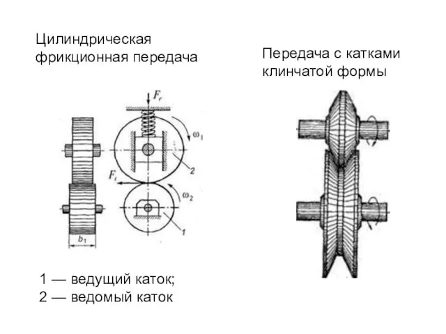 Цилиндрическая фрикционная передача 1 — ведущий каток; 2 — ведомый каток Передача с катками клинчатой формы