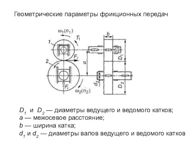 Геометрические параметры фрикционных передач D1 и D2 — диаметры ведущего