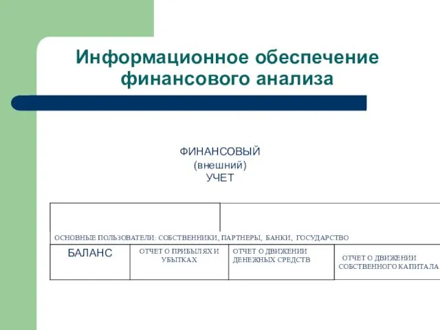 Информационное обеспечение финансового анализа ФИНАНСОВЫЙ (внешний) УЧЕТ