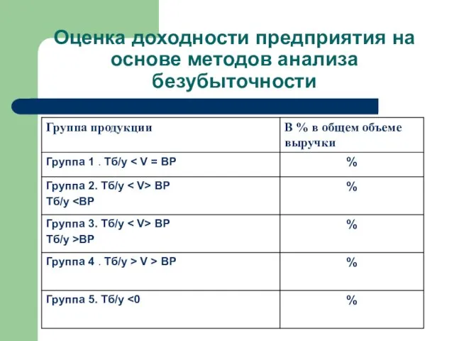 Оценка доходности предприятия на основе методов анализа безубыточности