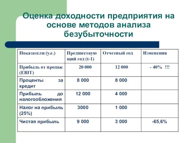 Оценка доходности предприятия на основе методов анализа безубыточности