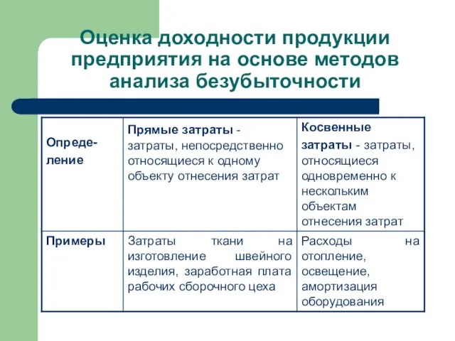 Оценка доходности продукции предприятия на основе методов анализа безубыточности