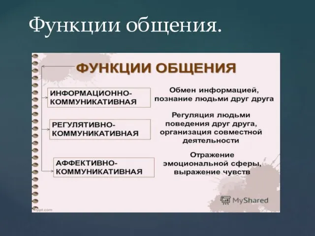 Функции общения.