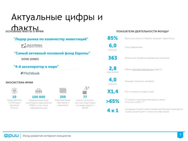 Актуальные цифры и факты