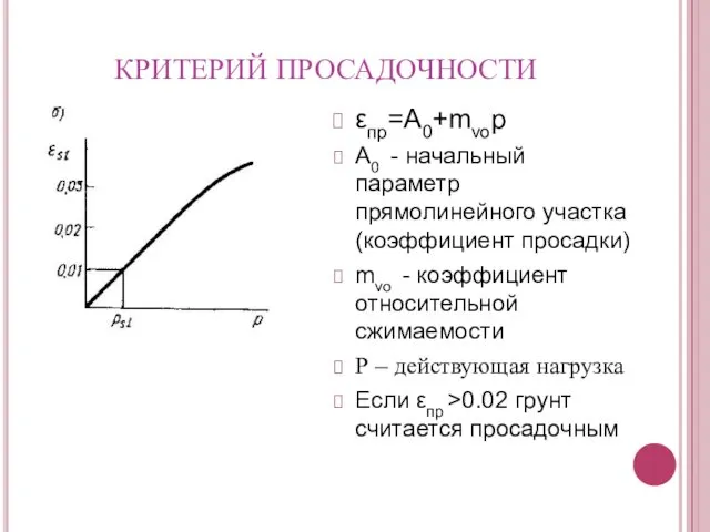 КРИТЕРИЙ ПРОСАДОЧНОСТИ εпр=А0+mνoр А0 - начальный параметр прямолинейного участка (коэффициент
