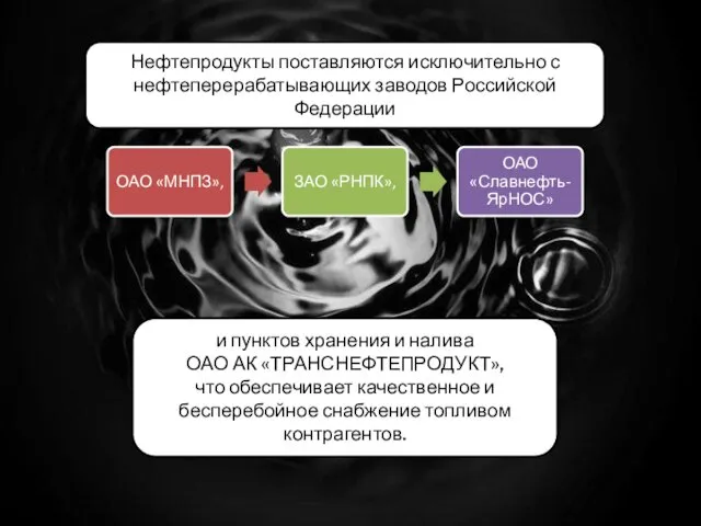 Нефтепродукты поставляются исключительно с нефтеперерабатывающих заводов Российской Федерации и пунктов