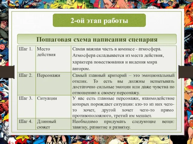 2-ой этап работы Пошаговая схема написания сценария