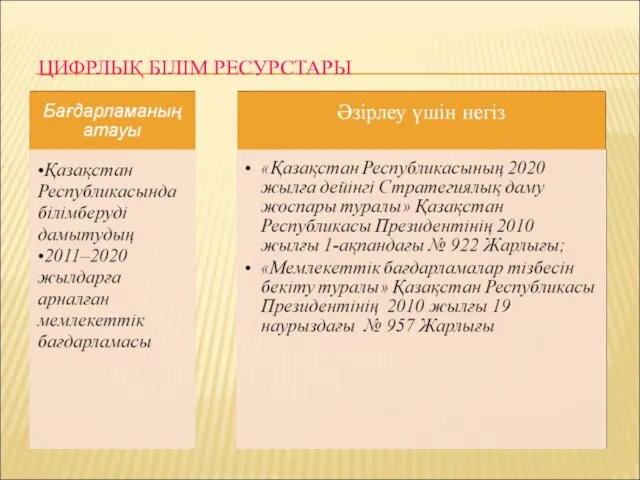 ЦИФРЛЫҚ БІЛІМ РЕСУРСТАРЫ