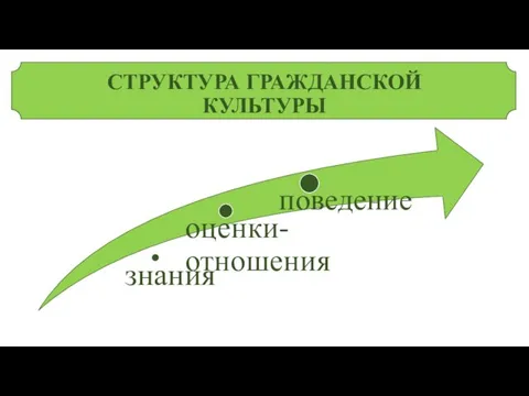 СТРУКТУРА ГРАЖДАНСКОЙ КУЛЬТУРЫ